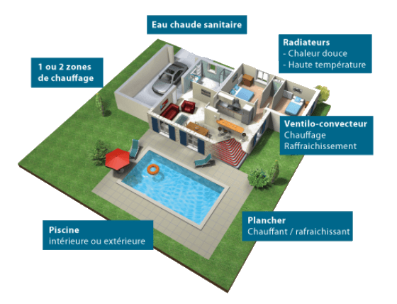 schema d'usage Arkteos