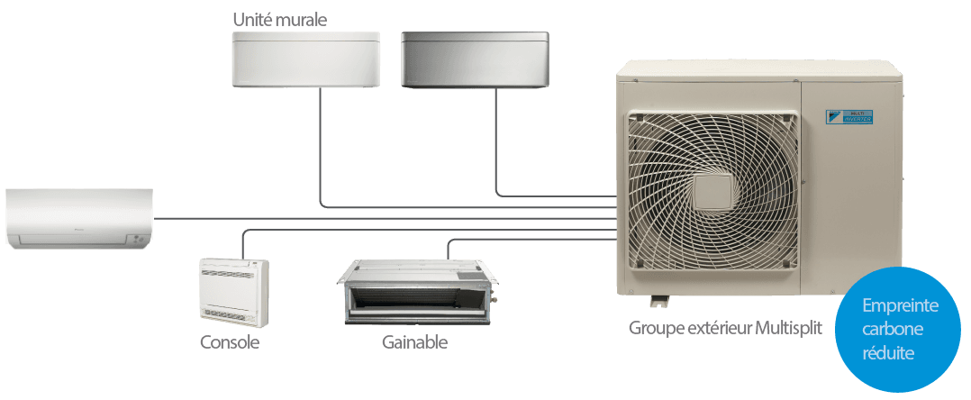 Multi-split Daikin